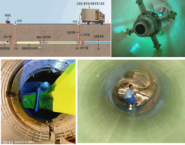 南涧UV-CIPP内衬修复