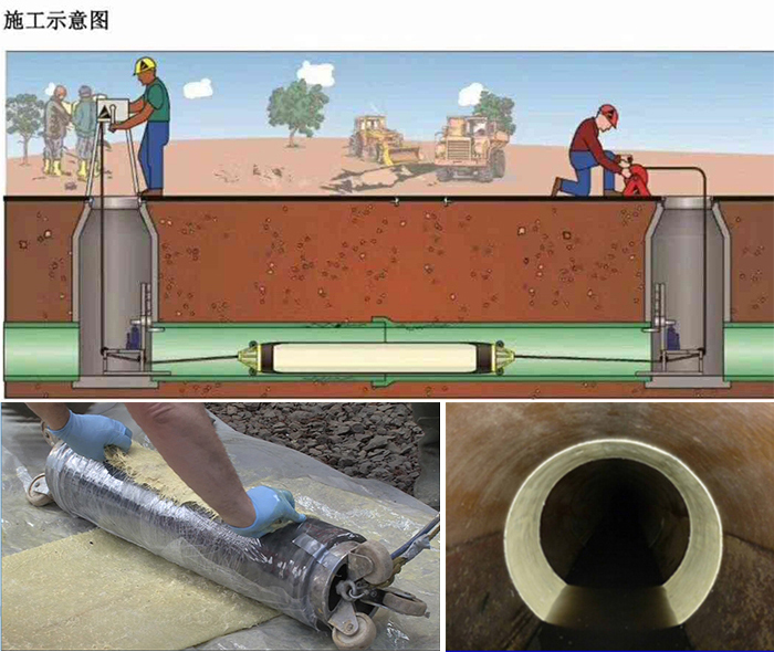 南涧管道局部点状修复